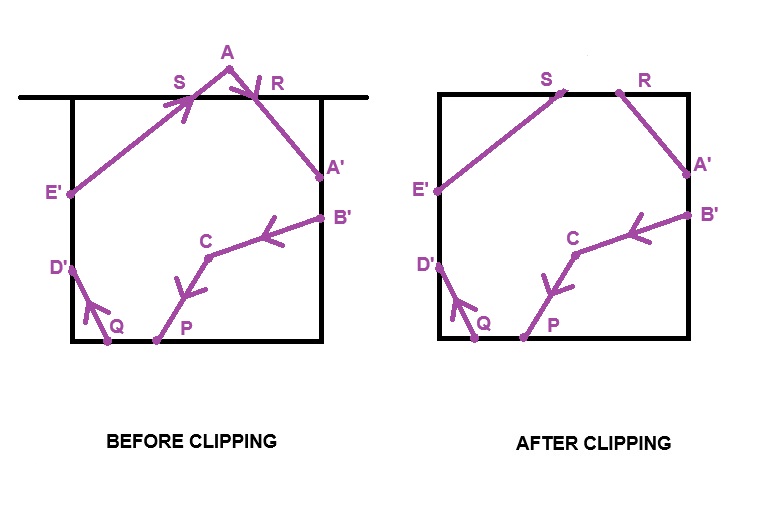 Polygon-Clipping-Example